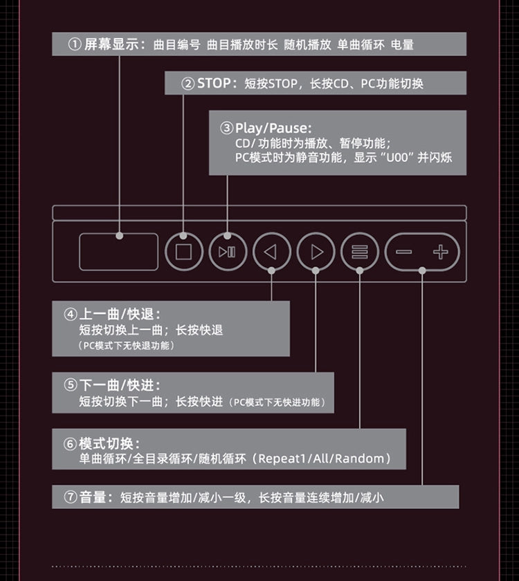 Bocchi the Rock! x Moondrop: DISCDREAM 2 Hi-Fi CD Player - Hitori Goto Ver
